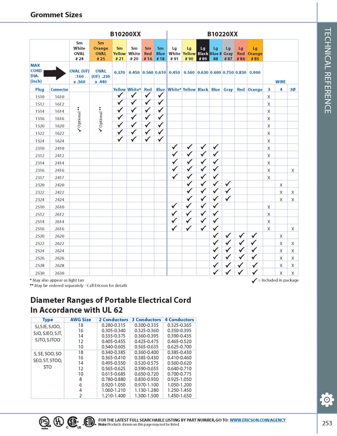 What are the different grommet sizes available for cable installation